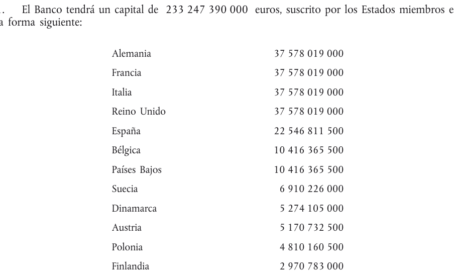 Tabla del texto oficial (pág. 251)