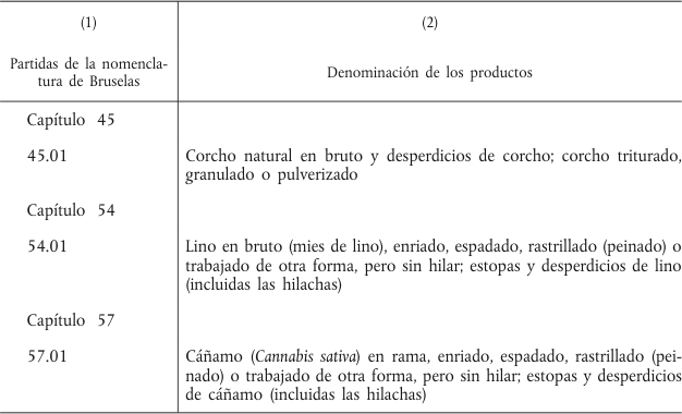 Figura del texto oficial (pág. 333)