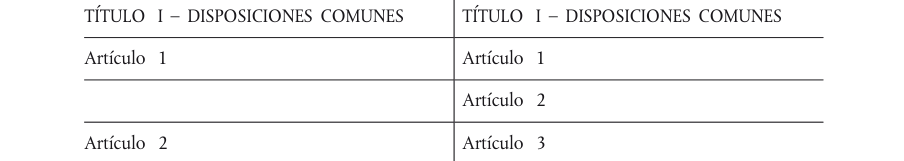 Tabla del texto oficial (pág. 361)
