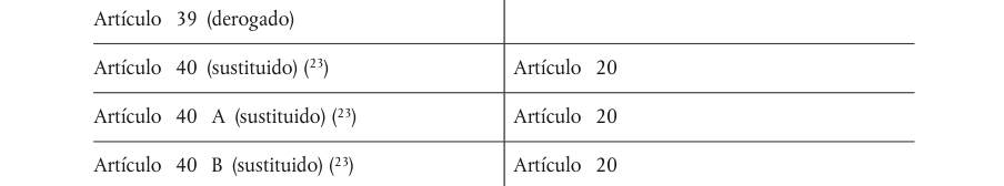 Tabla del texto oficial (pág. 365)