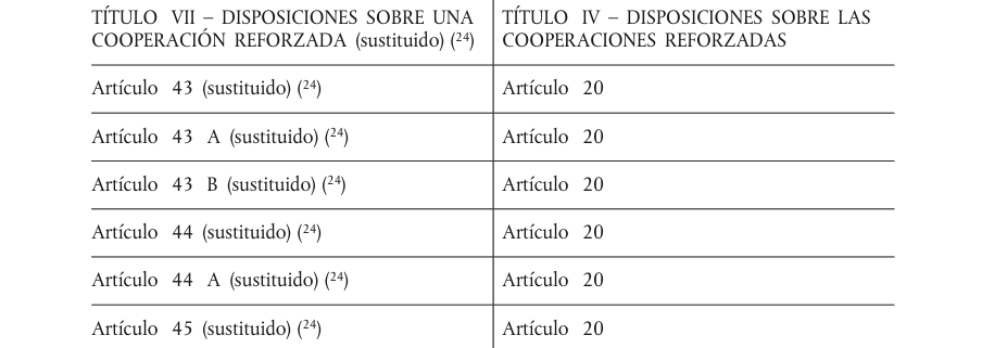 Tabla del texto oficial (pág. 365)