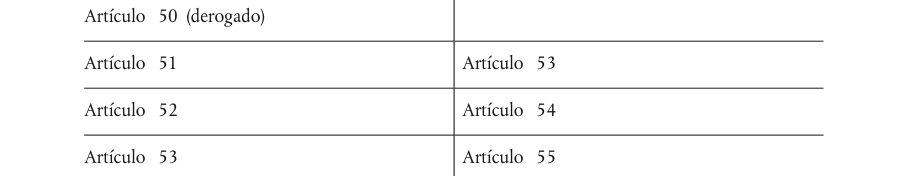 Tabla del texto oficial (pág. 366)