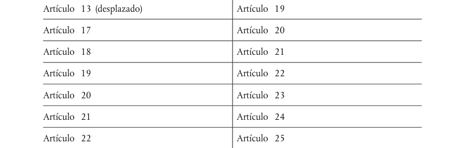 Tabla del texto oficial (pág. 368)