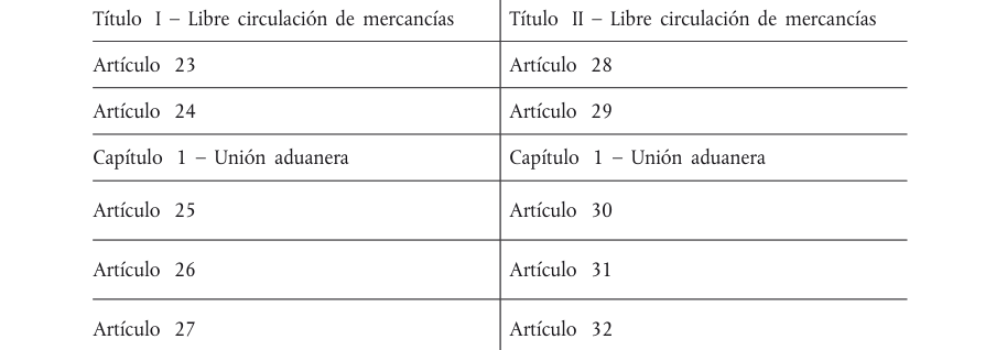 Tabla del texto oficial (pág. 368)