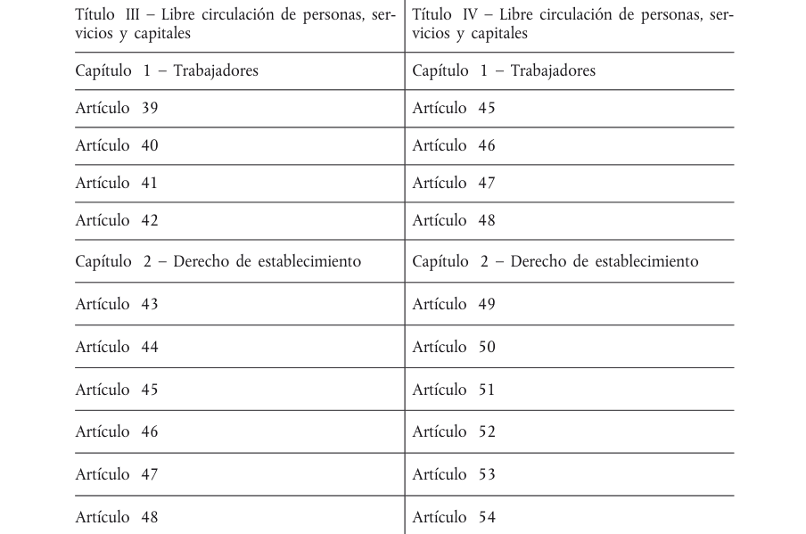 Tabla del texto oficial (pág. 369)