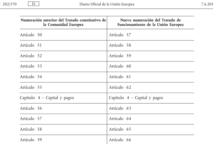 Tabla del texto oficial (pág. 370)