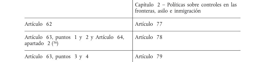 Tabla del texto oficial (pág. 371)