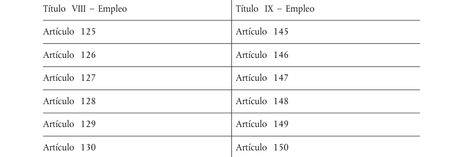 Tabla del texto oficial (pág. 375)
