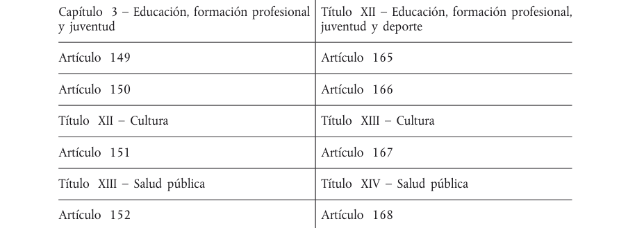 Tabla del texto oficial (pág. 376)