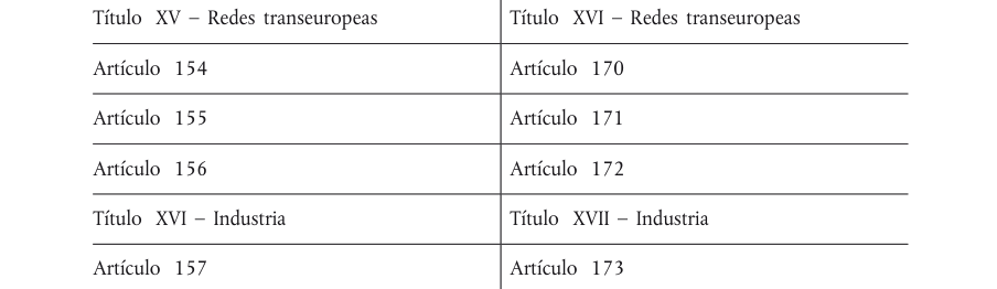 Tabla del texto oficial (pág. 377)