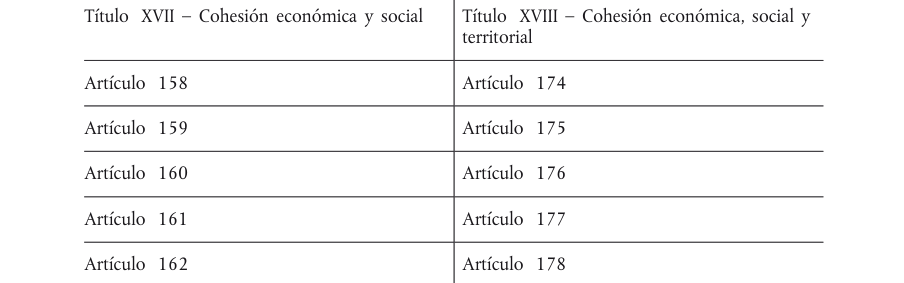 Tabla del texto oficial (pág. 377)