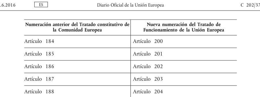 Tabla del texto oficial (pág. 379)