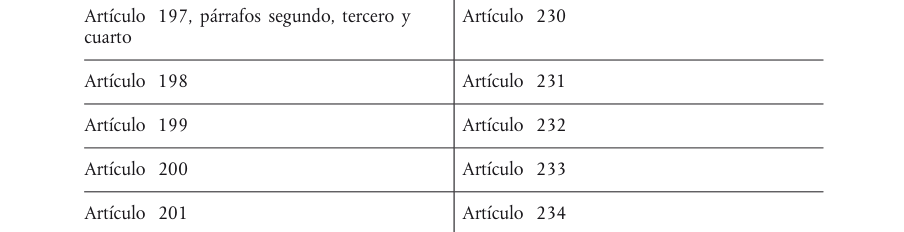 Tabla del texto oficial (pág. 381)