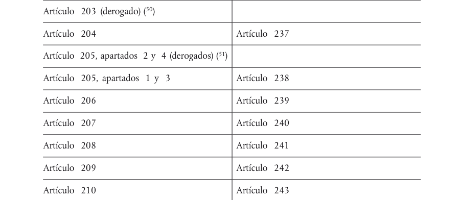 Tabla del texto oficial (pág. 381)