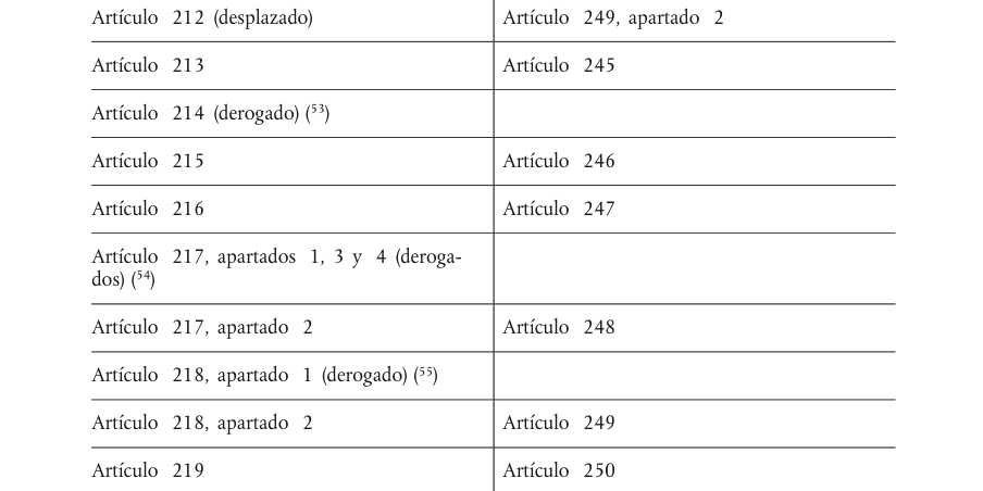 Tabla del texto oficial (pág. 382)