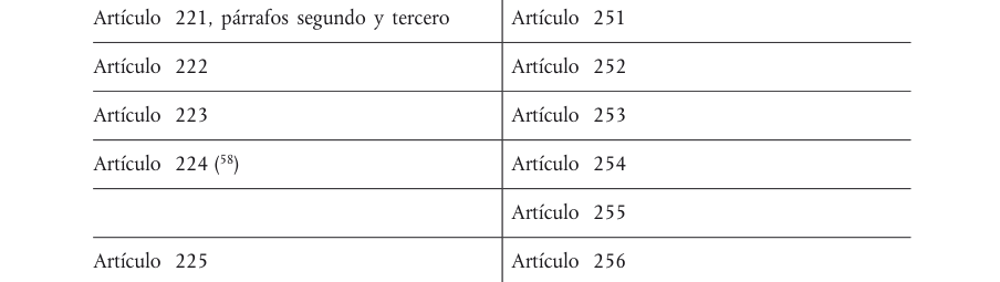 Tabla del texto oficial (pág. 382)