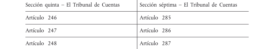 Tabla del texto oficial (pág. 384)