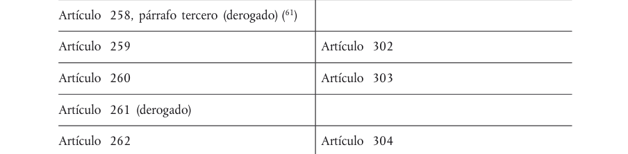 Tabla del texto oficial (pág. 385)