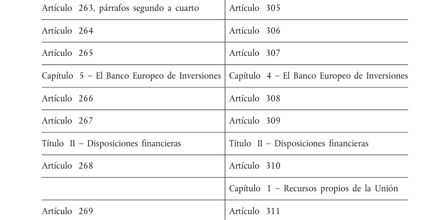 Tabla del texto oficial (pág. 385)