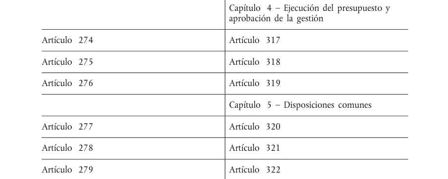 Tabla del texto oficial (pág. 386)