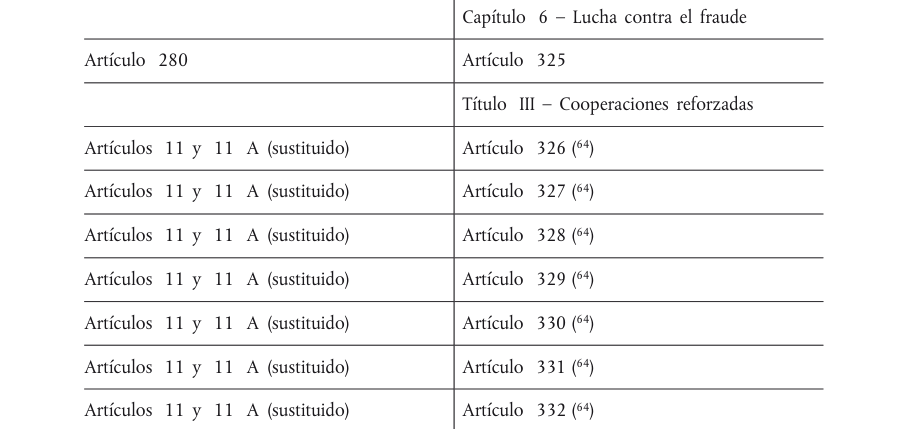 Tabla del texto oficial (pág. 386)
