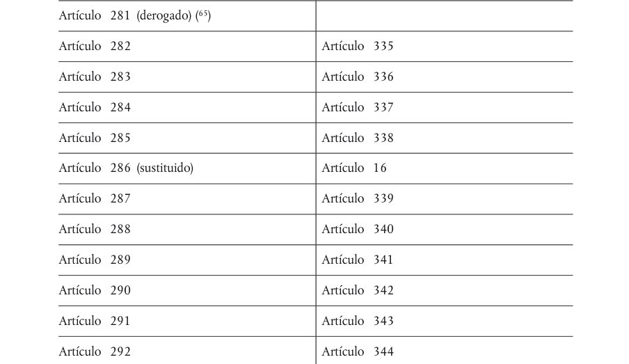 Tabla del texto oficial (pág. 387)