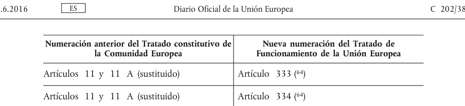 Tabla del texto oficial (pág. 387)