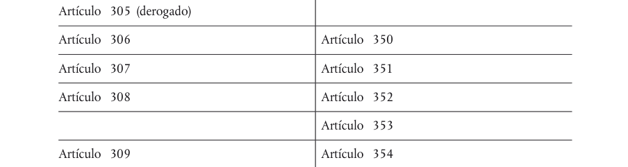 Tabla del texto oficial (pág. 388)